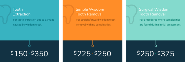 wisdom tooth removal price